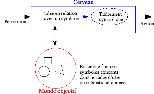 \includegraphics{fig/symbole.eps}