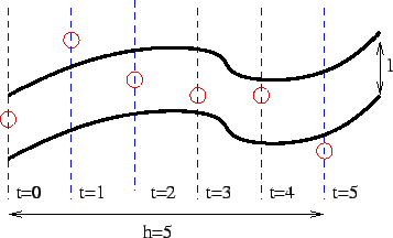 \includegraphics{fig/tuyau.eps}