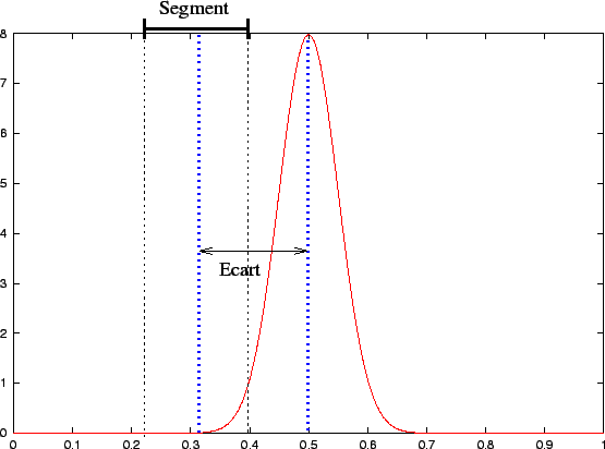 \includegraphics{fig/seg_out.eps}