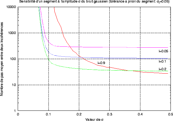 \includegraphics{fig/sensib_gau.eps}