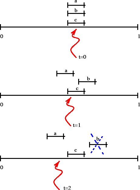 \includegraphics{fig/evolution.eps}