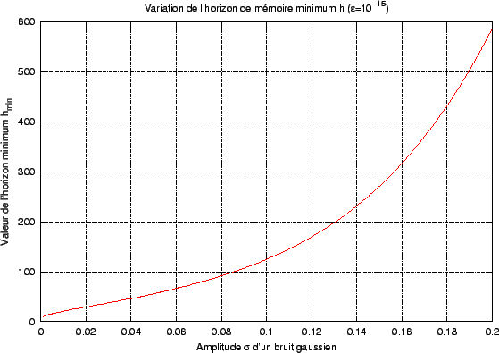 \includegraphics{fig/h_min.eps}