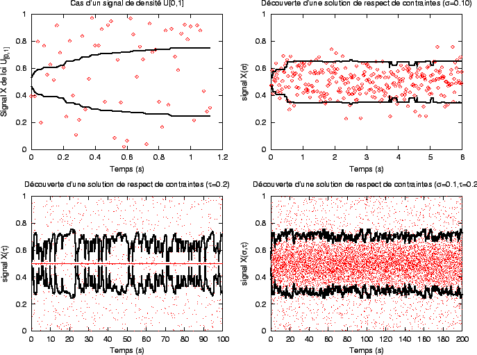 \includegraphics{fig/cas_adaptation.eps}