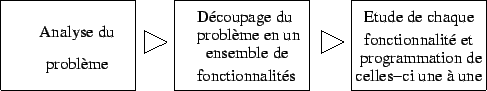 \includegraphics{fig/analyse_fonctionnaliste.eps}