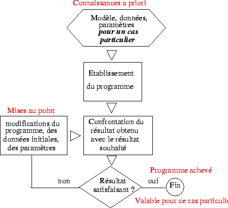 \includegraphics{fig/methode_resultat.eps}