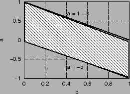 \includegraphics{fig/domaine_a_b_princ.eps}