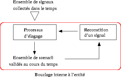 \includegraphics{fig/bouclage.eps}