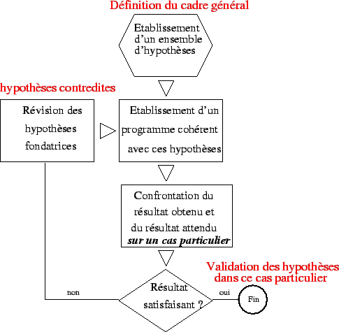 \includegraphics{fig/methode_inductive.eps}