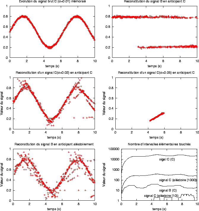 \includegraphics{fig/ex_anticip2.eps}