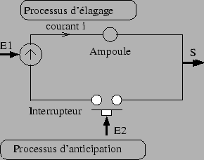 \includegraphics{fig/amorcage.eps}