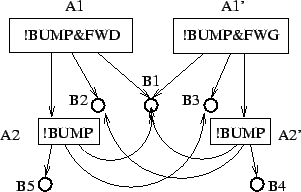 \includegraphics{fig/hierarchie.eps}