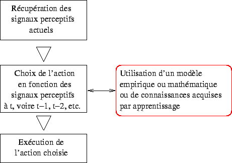 \includegraphics{fig/perc_act_classique.eps}