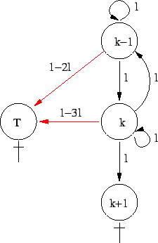 \includegraphics{fig/evo_etat.eps}