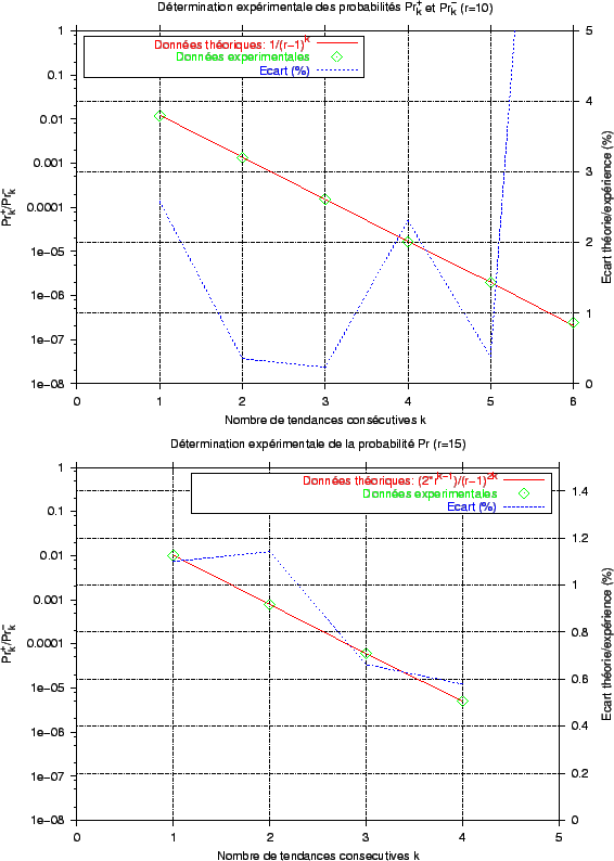 \includegraphics{fig/mach_etats_epsilon.eps}