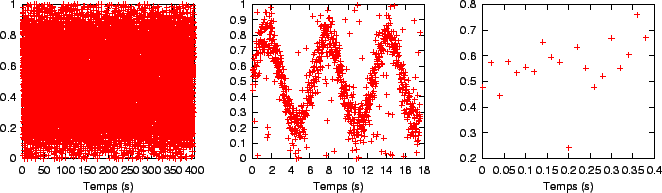 \includegraphics{fig/temps.eps}