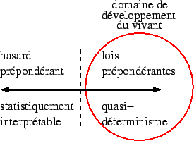 \includegraphics{fig/hasard_determinisme.eps}