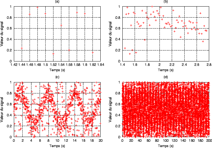 \includegraphics{fig/essai_perception.eps}