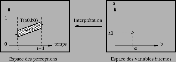 \includegraphics{fig/equi_tuyau.eps}