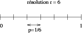 \includegraphics{fig/intro_resolution.eps}