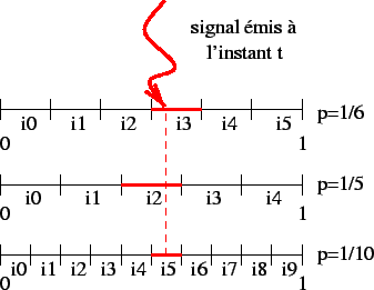\includegraphics{fig/signal_touche.eps}