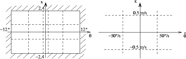 \includegraphics[]{fig/dec_pendule.eps}