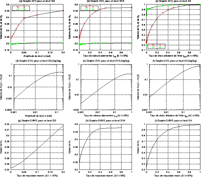 \includegraphics[]{fig/res_H_entree.eps}