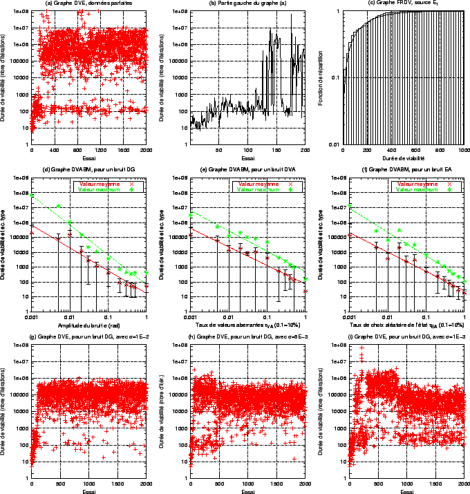 \includegraphics[]{fig/res_viabilite.eps}