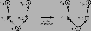 \includegraphics[]{fig/ajout_trans.eps}
