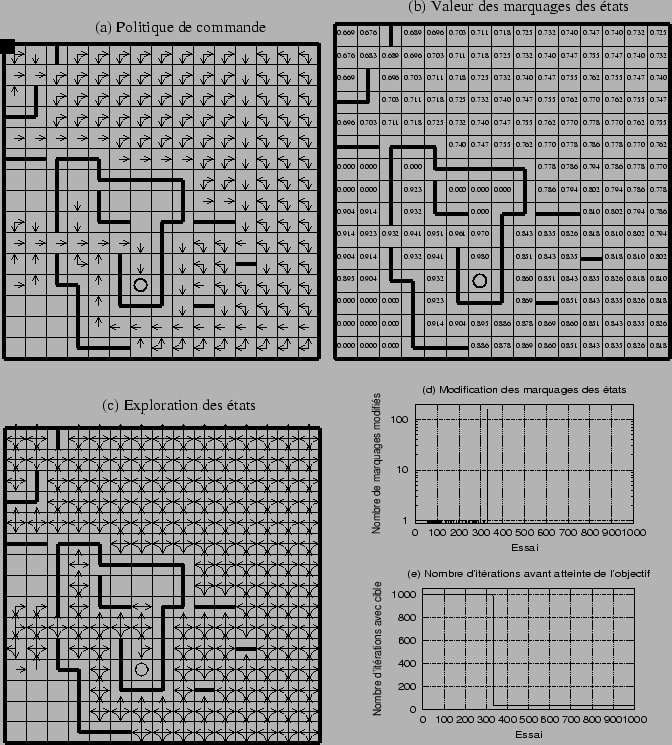 \includegraphics[]{fig/res_laby_1.eps}