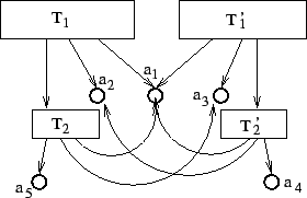 \includegraphics[]{fig/hierarchie.eps}