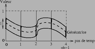 \includegraphics[]{fig/memoire.eps}