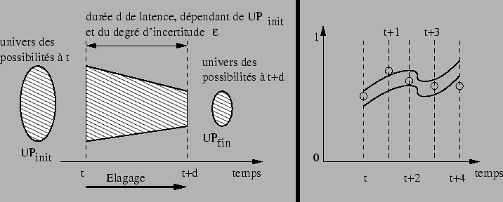 \includegraphics[]{fig/ex_anticip.eps}
