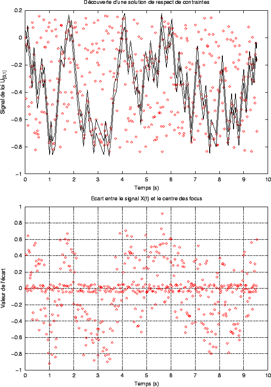 \includegraphics[]{fig/trouve_rnd.eps}