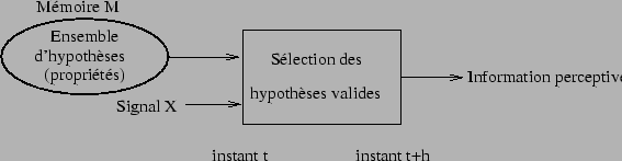 \includegraphics[]{fig/modele_bis.eps}