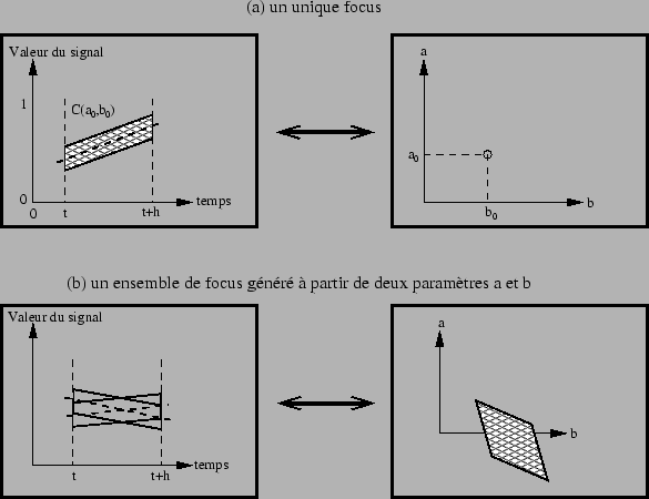 \includegraphics[]{fig/ex_hough.eps}