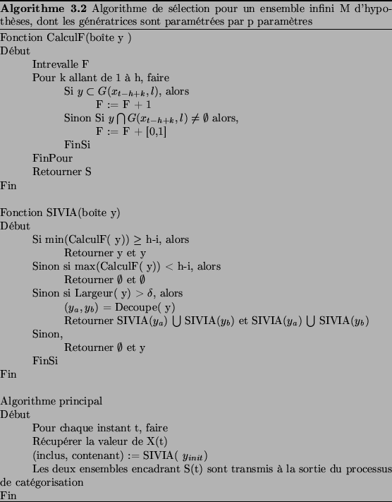 \begin{algo}
% latex2html id marker 5485
Fonction CalculF(bote y )\\
Dbut\...
...ypothses, dont les gnratrices sont paramtres par p
paramtres}
\end{algo}