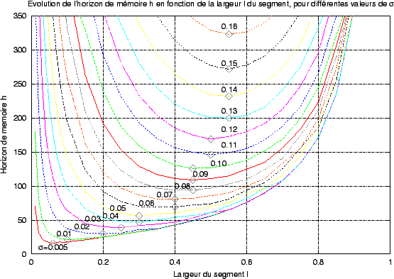 \includegraphics[]{fig/normale.eps}
