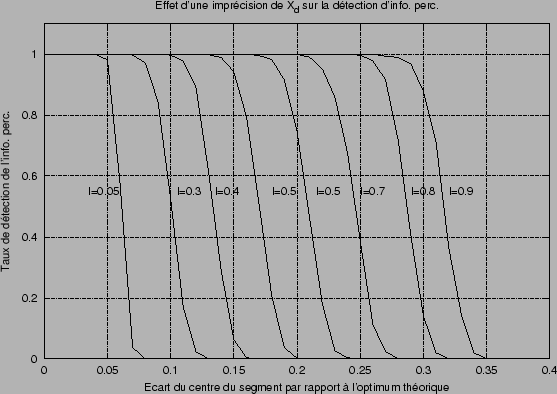 \includegraphics[]{fig/sensib.eps}