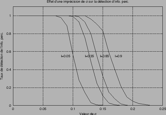 \includegraphics[]{fig/sensib_gau.eps}
