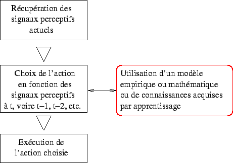 \includegraphics[]{fig/perc_act_classique.eps}