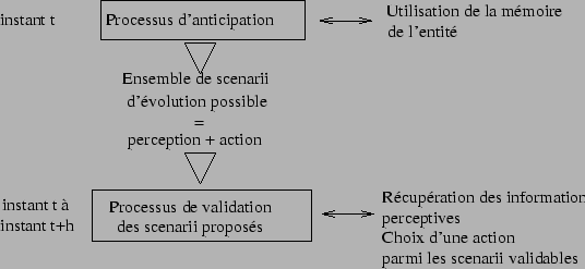 \includegraphics[]{fig/anticip.eps}