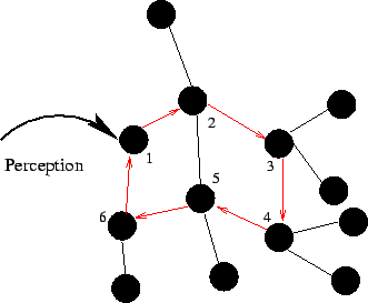 \includegraphics[]{fig/idee_lecerf.eps}