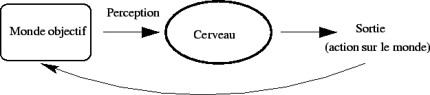 \includegraphics[]{fig/fonctionnalisme.eps}