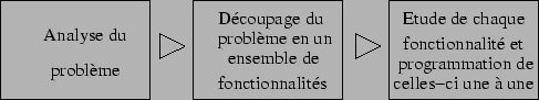 \includegraphics[]{fig/analyse_fonctionnaliste.eps}