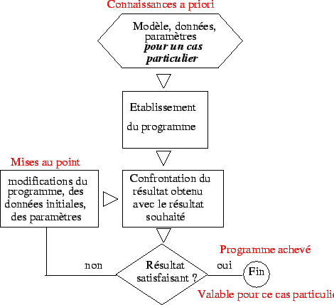 \includegraphics[]{fig/methode_resultat.eps}