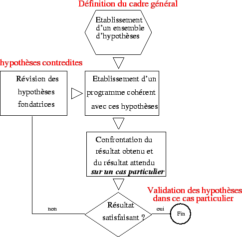 \includegraphics[]{fig/methode_inductive.eps}