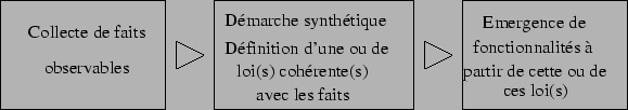 \includegraphics[]{fig/analyse_loi.eps}