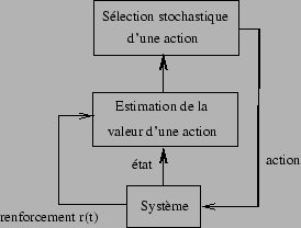 \includegraphics[]{fig/qlearning.eps}