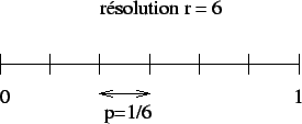 \includegraphics[]{fig/intro_resolution.eps}