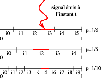 \includegraphics[]{fig/signal_touche.eps}